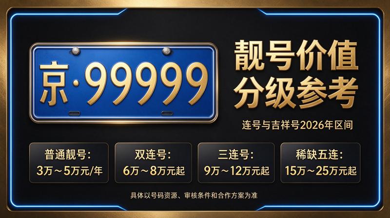 2026年北京车牌租赁市场现状